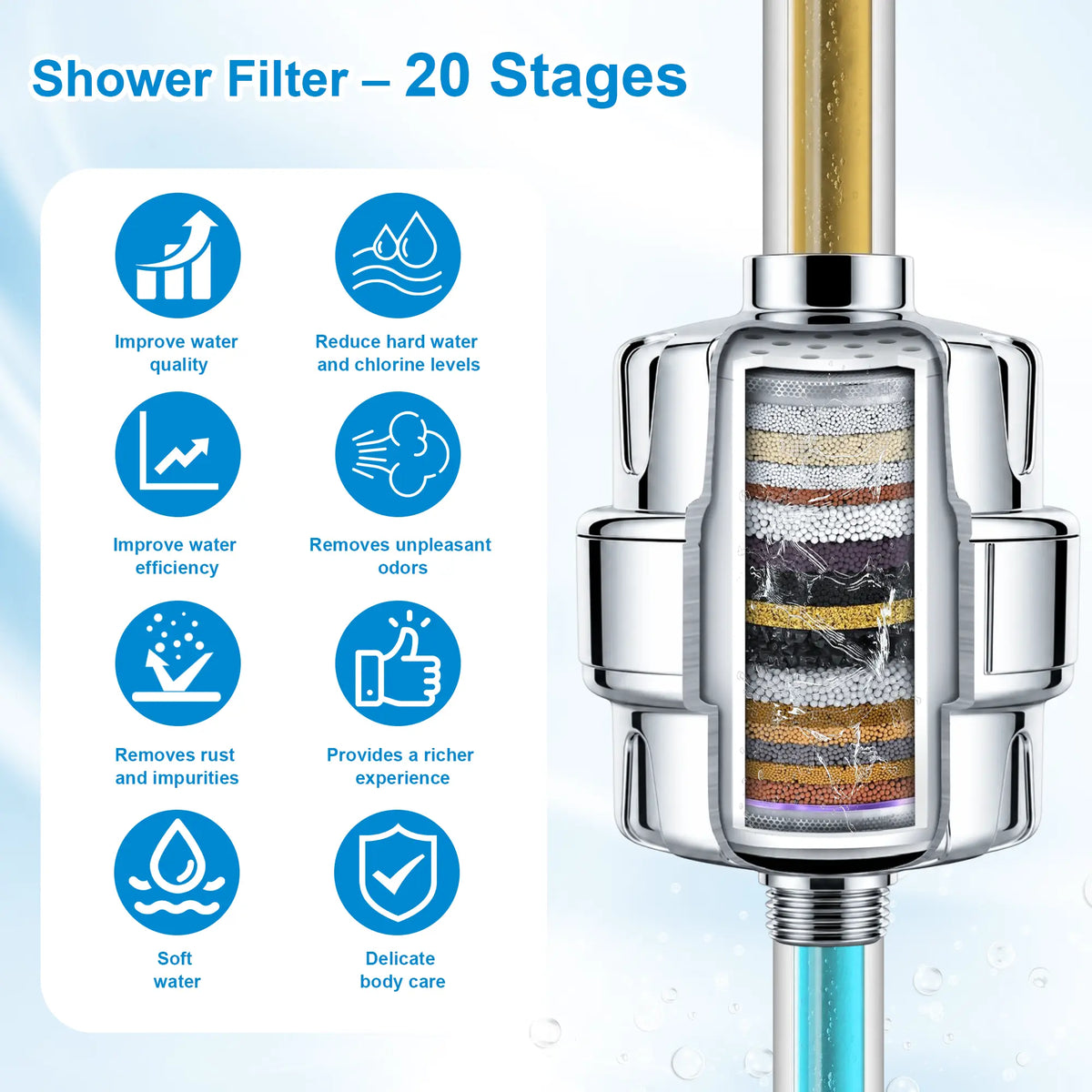 20-Stage Shower Filter – Removes Chlorine & Metals from Hard Water, Protects Skin & Hair